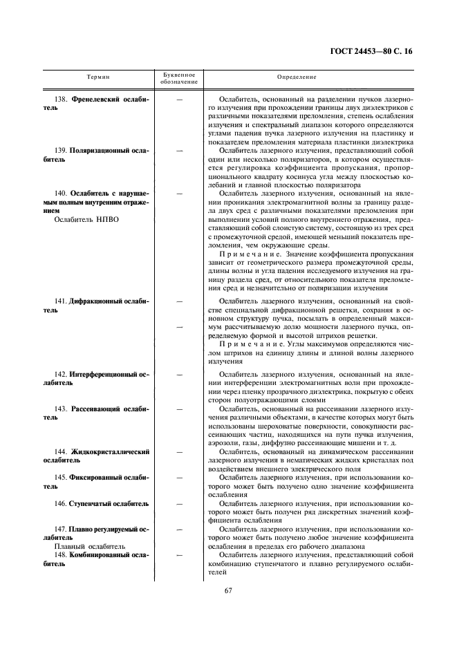 ГОСТ 24453-80