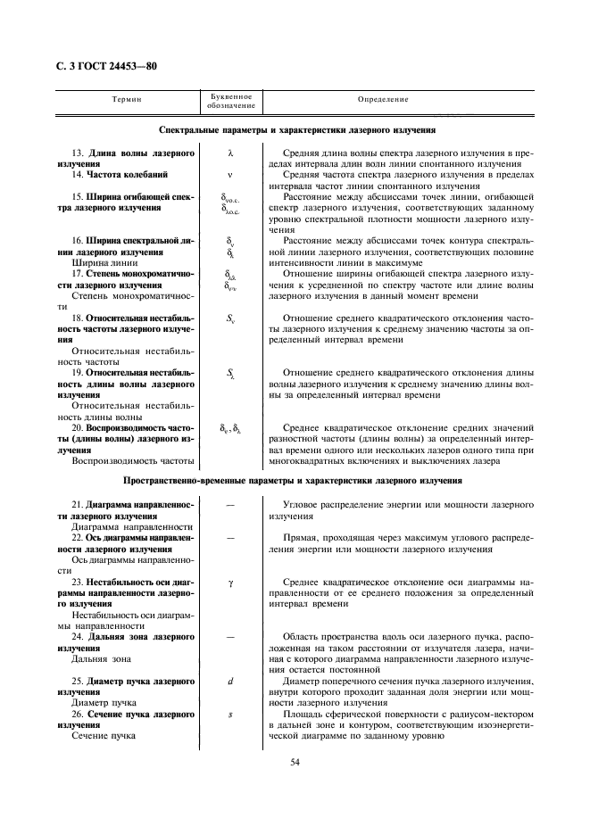 ГОСТ 24453-80