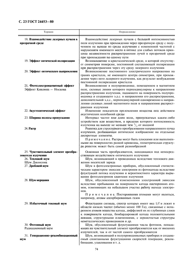 ГОСТ 24453-80