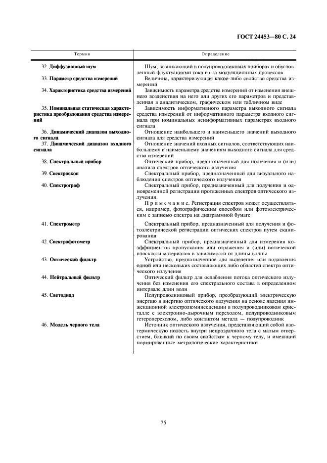 ГОСТ 24453-80