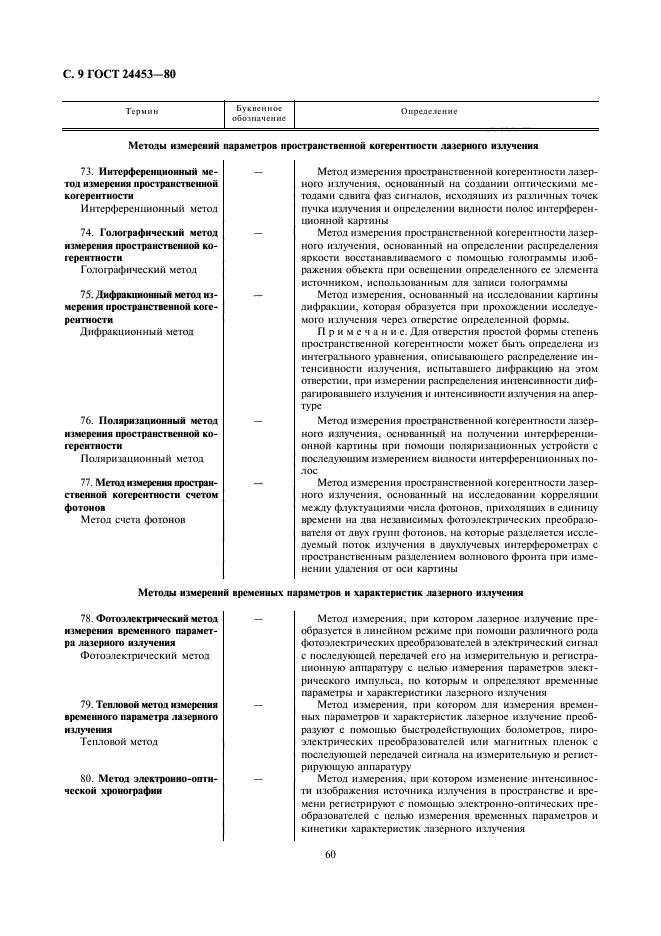 ГОСТ 24453-80