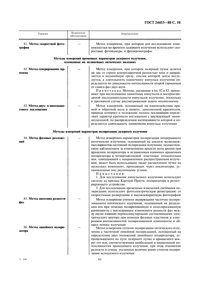 ГОСТ 24453-80