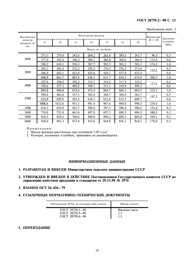 ГОСТ 28759.2-90