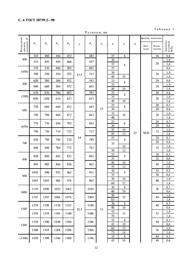 ГОСТ 28759.2-90
