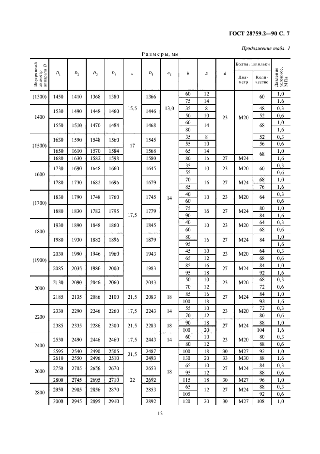 ГОСТ 28759.2-90