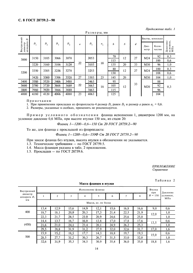 ГОСТ 28759.2-90