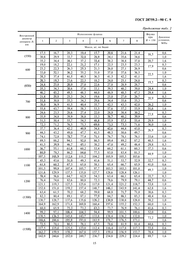 ГОСТ 28759.2-90