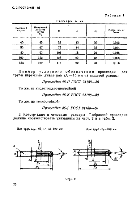 ГОСТ 24188-80