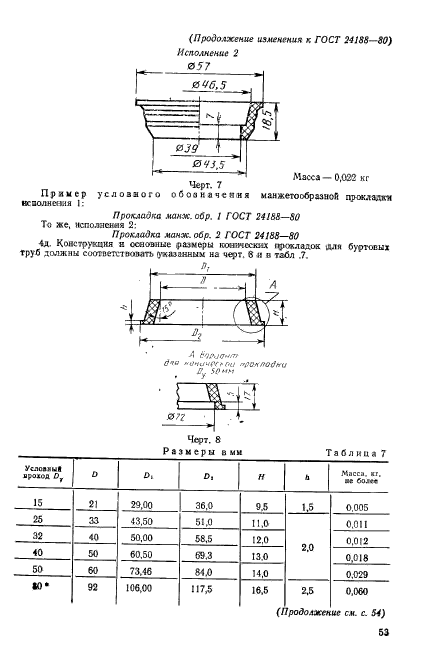 ГОСТ 24188-80