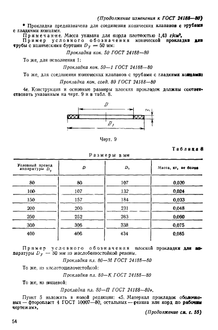 ГОСТ 24188-80