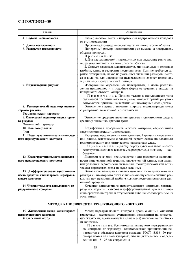 ГОСТ 24522-80