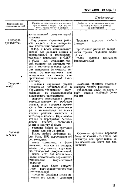 ГОСТ 24406-80