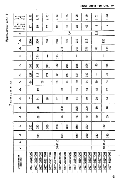 ГОСТ 24511-80