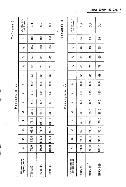 ГОСТ 23979-80