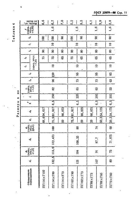 ГОСТ 23979-80