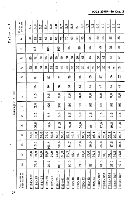 ГОСТ 23979-80