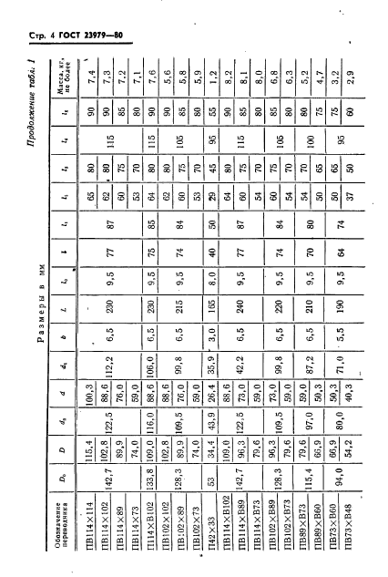 ГОСТ 23979-80