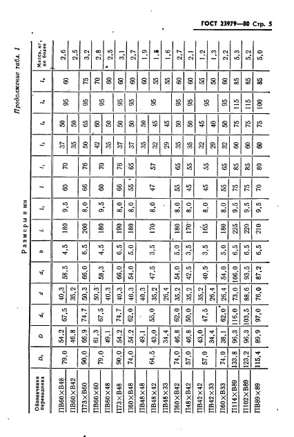 ГОСТ 23979-80