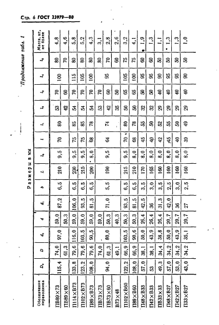 ГОСТ 23979-80