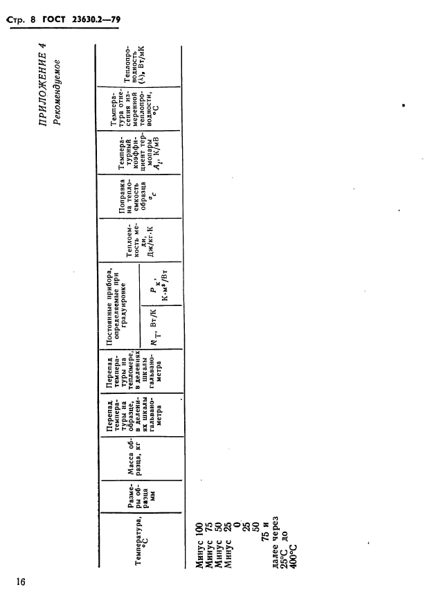 ГОСТ 23630.2-79
