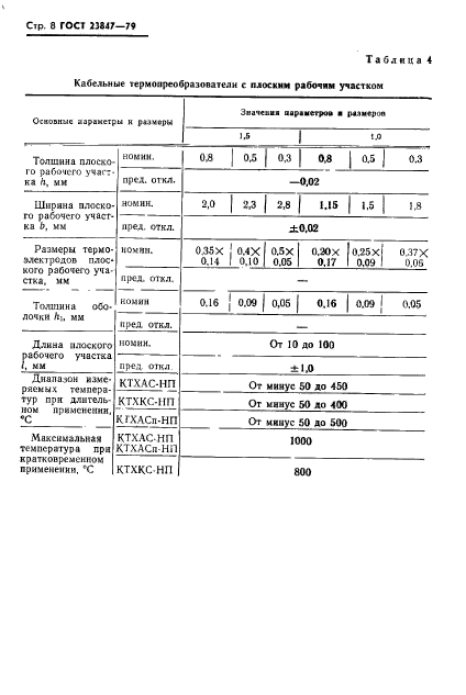 ГОСТ 23847-79