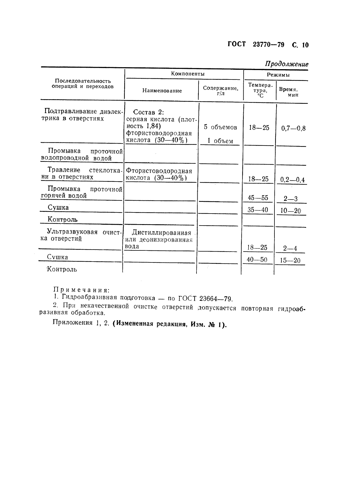 ГОСТ 23770-79