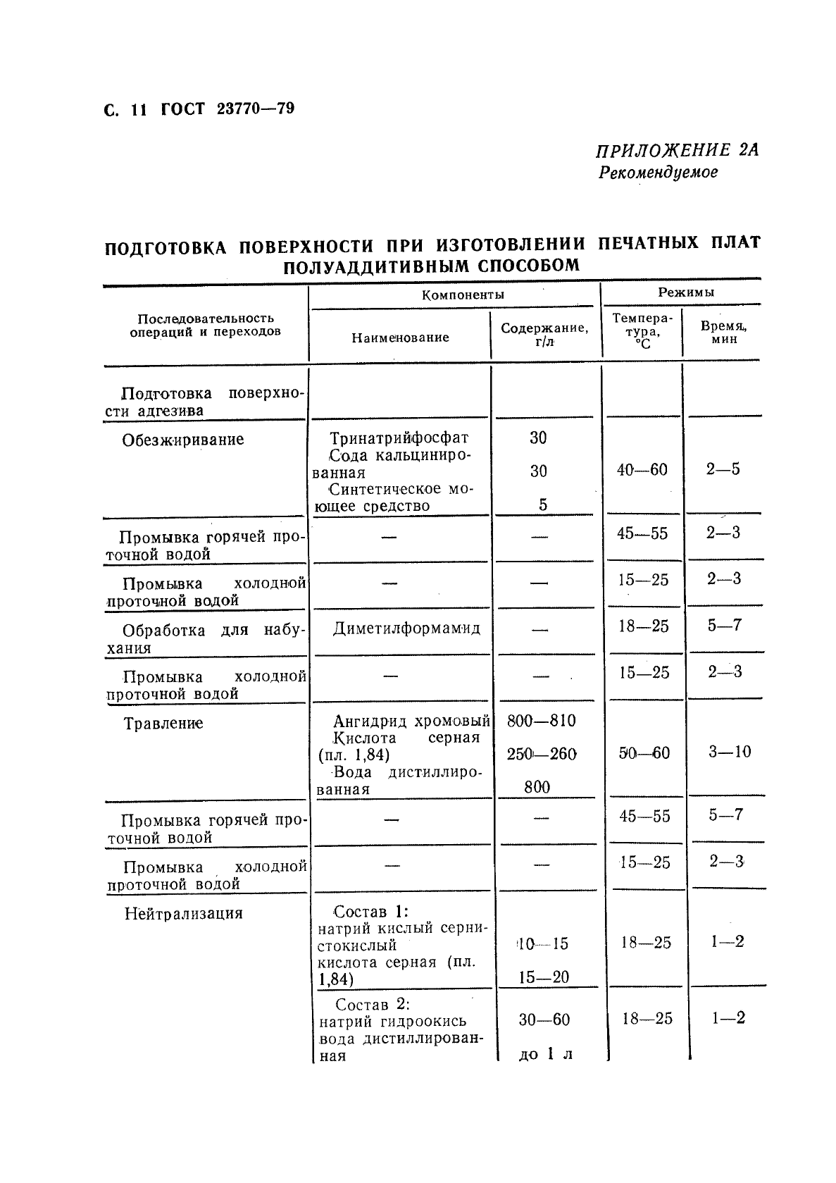 ГОСТ 23770-79