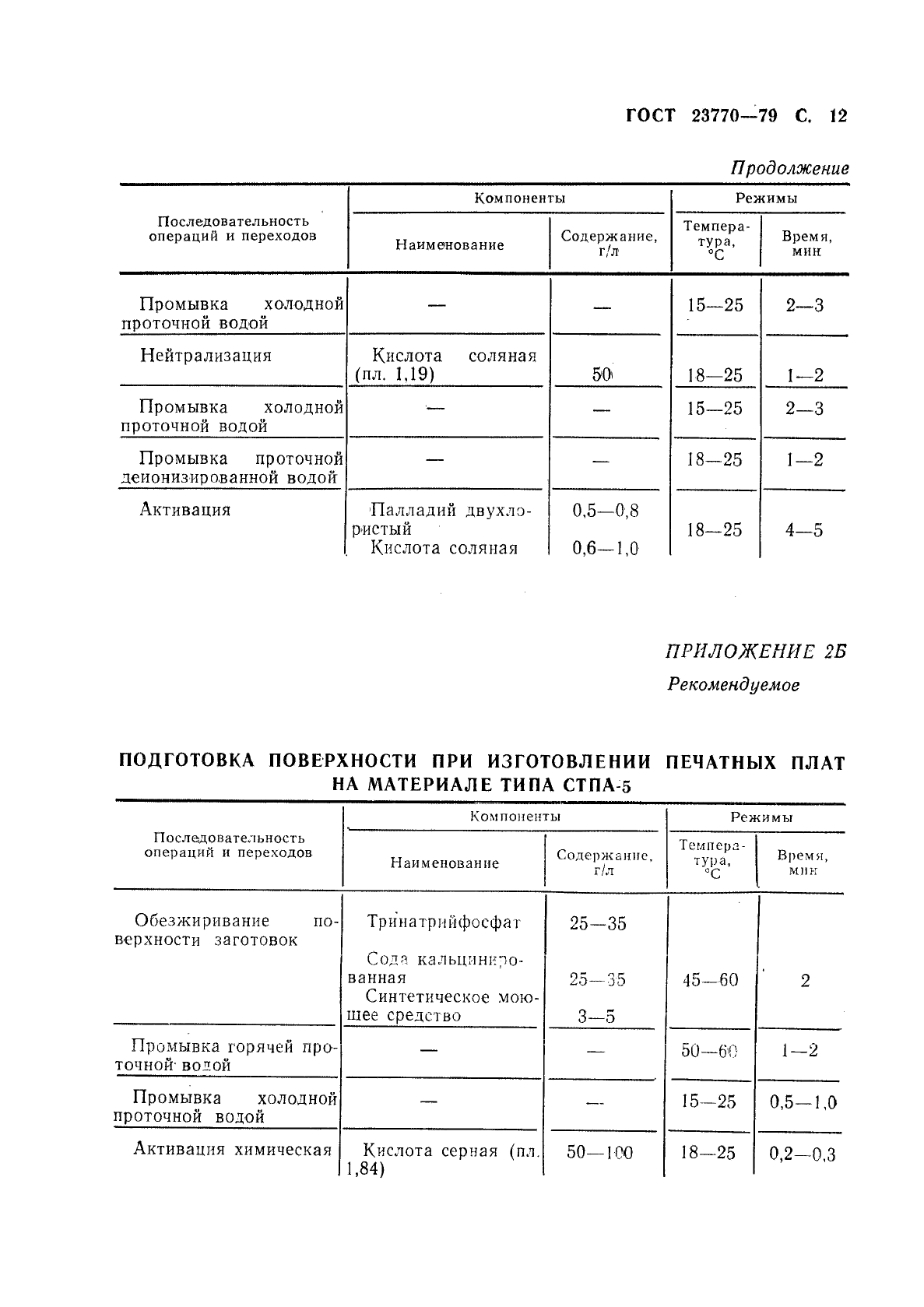 ГОСТ 23770-79