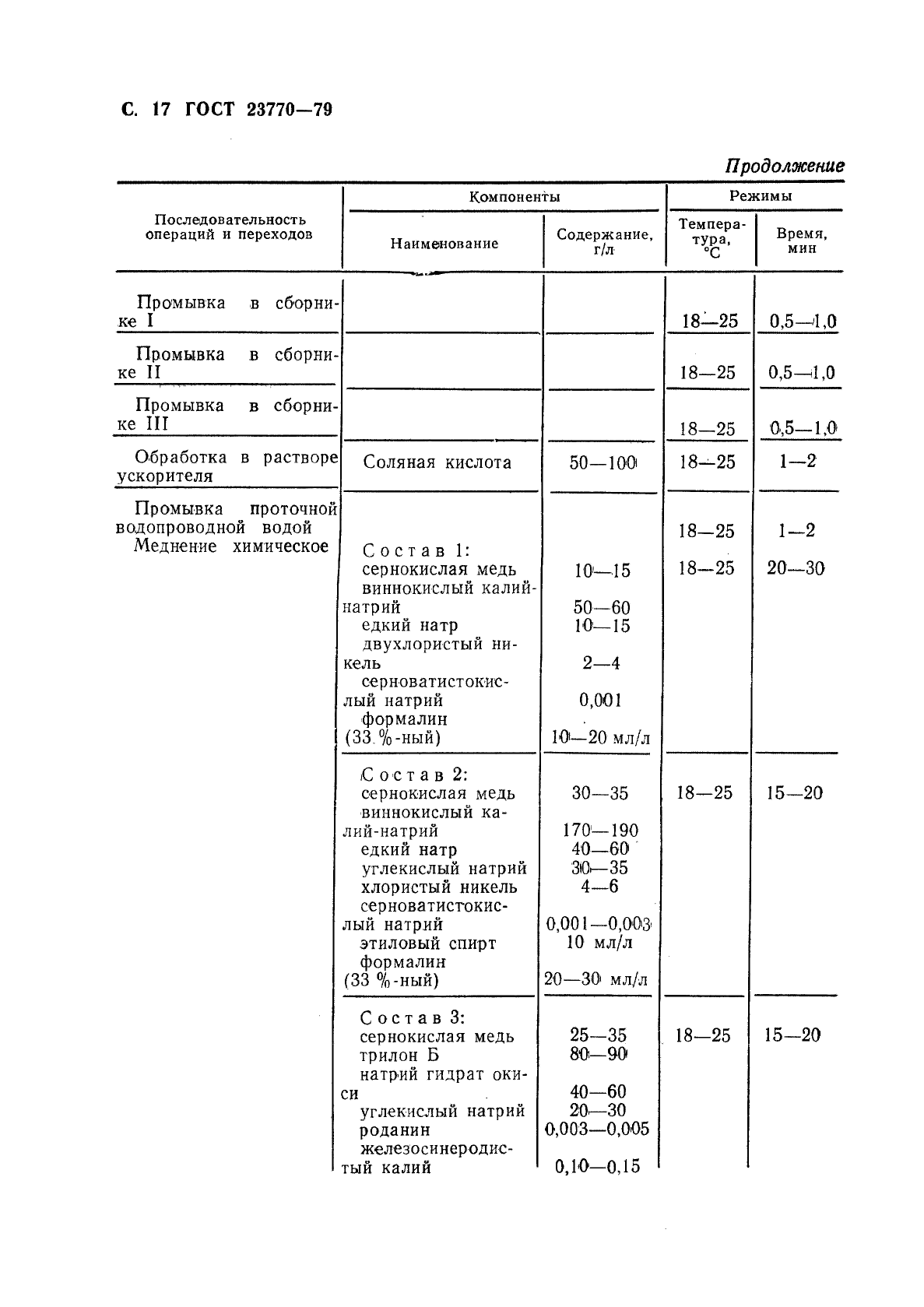 ГОСТ 23770-79