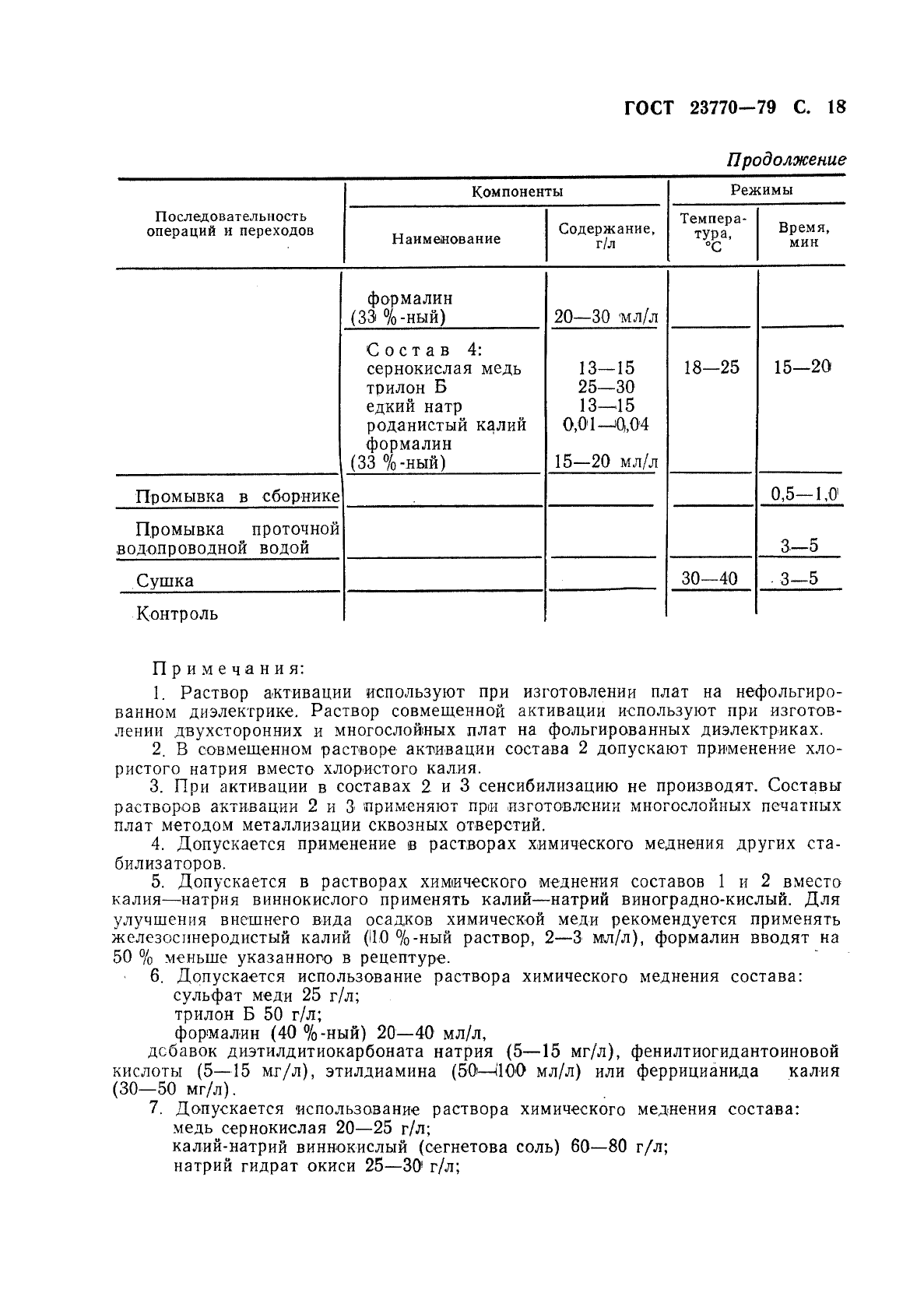 ГОСТ 23770-79