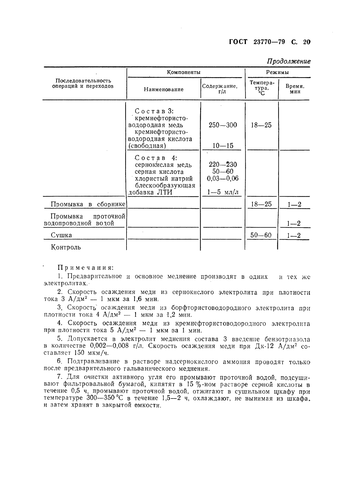 ГОСТ 23770-79