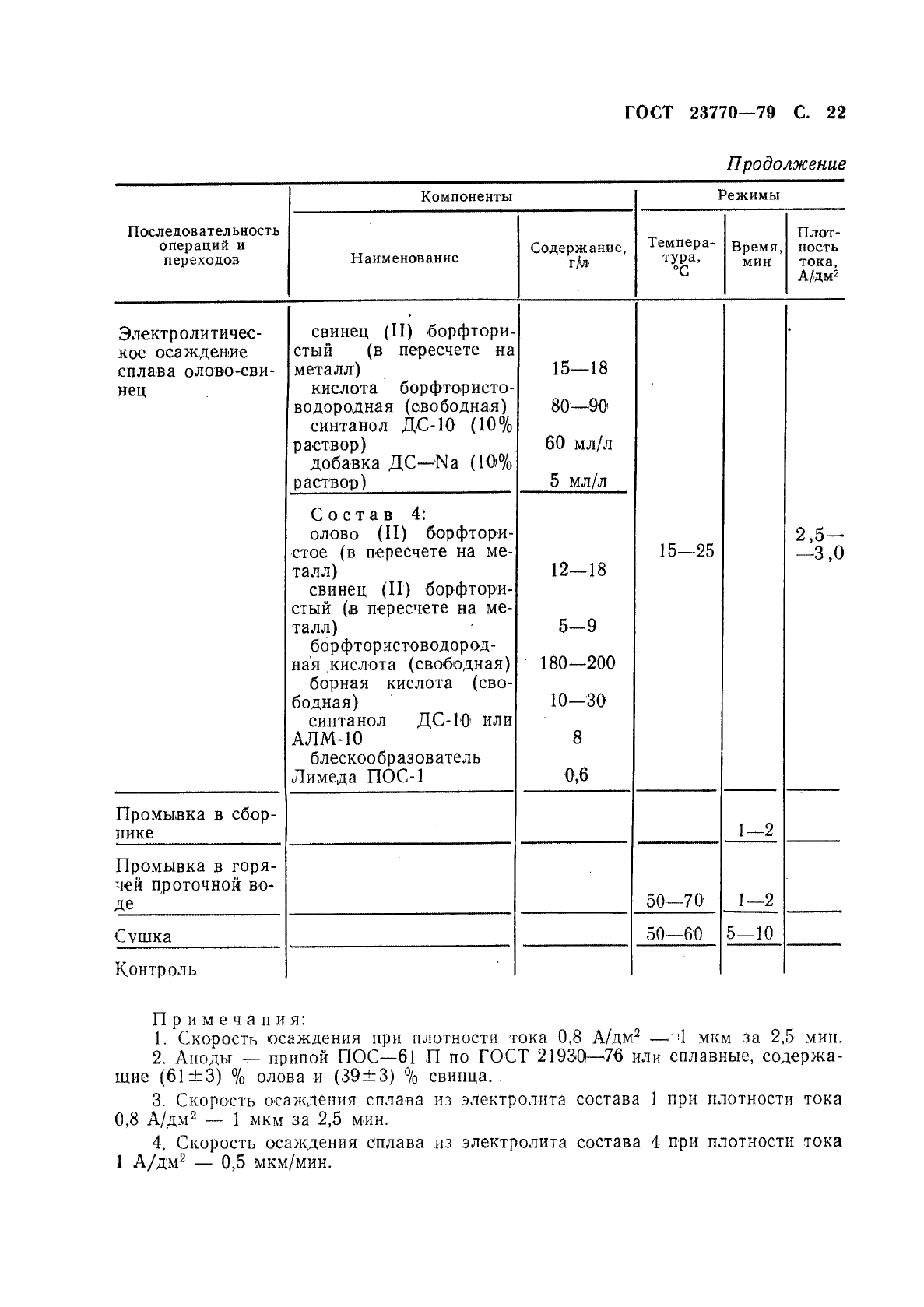 ГОСТ 23770-79