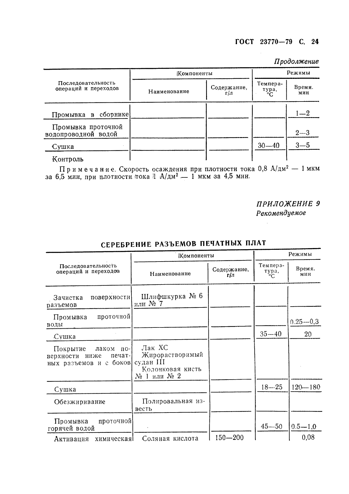 ГОСТ 23770-79