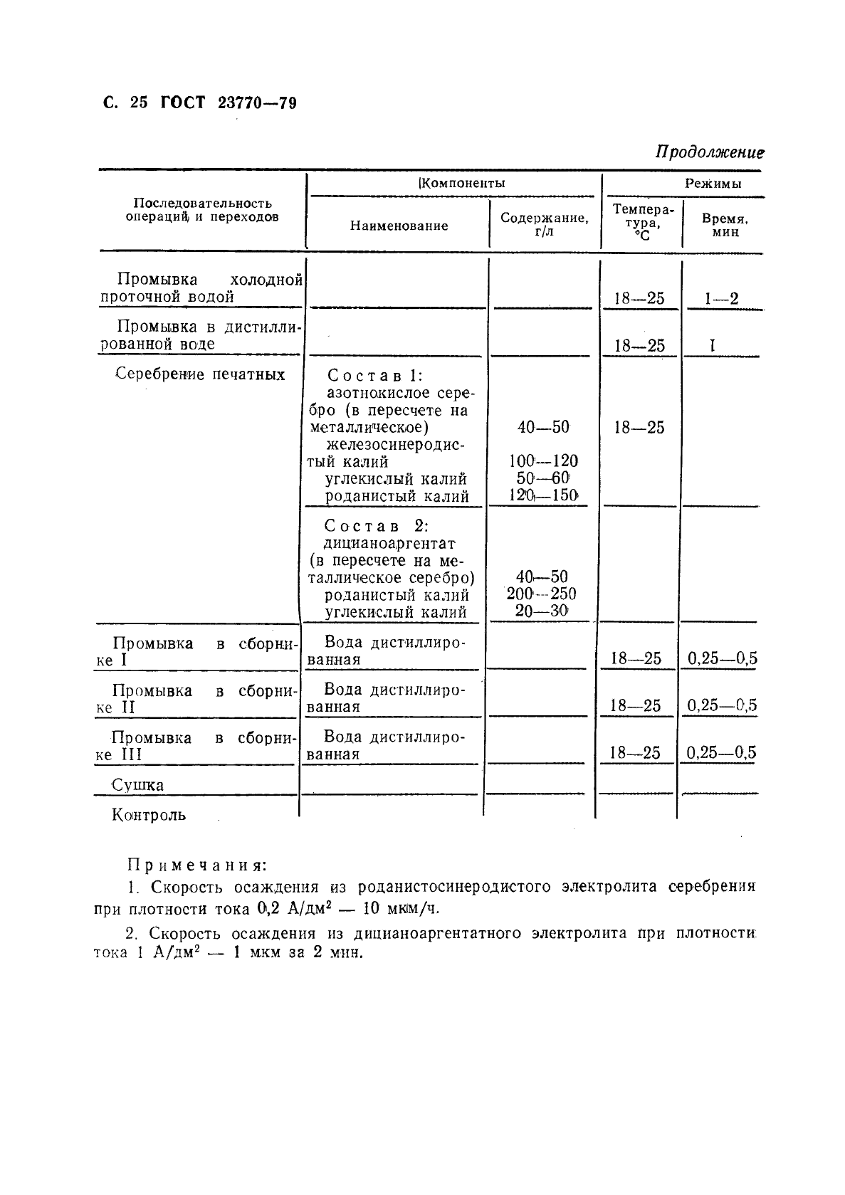 ГОСТ 23770-79