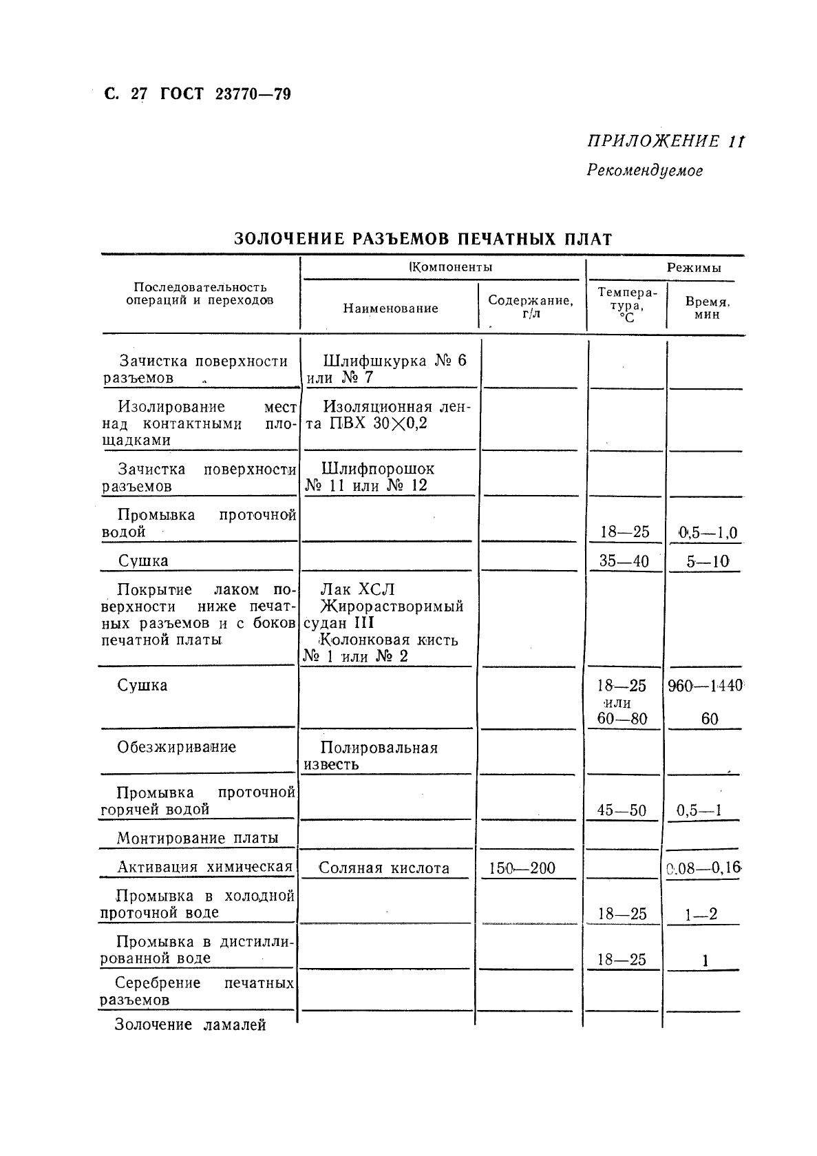 ГОСТ 23770-79