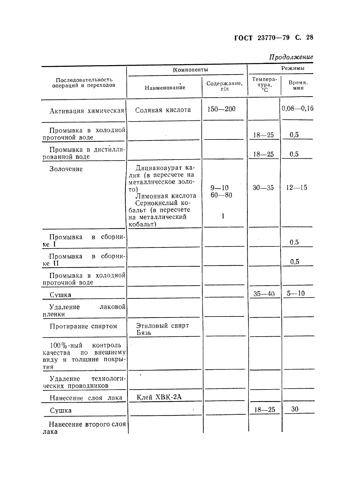 ГОСТ 23770-79