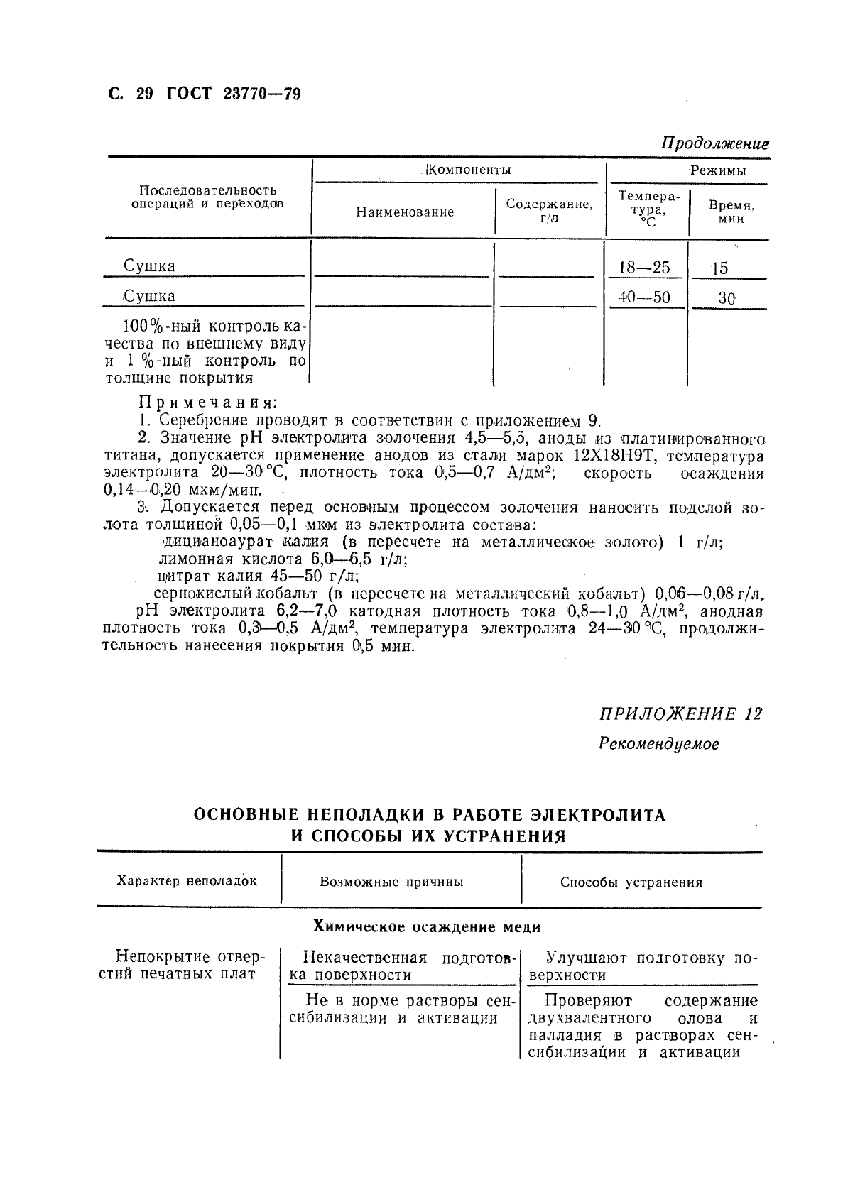 ГОСТ 23770-79