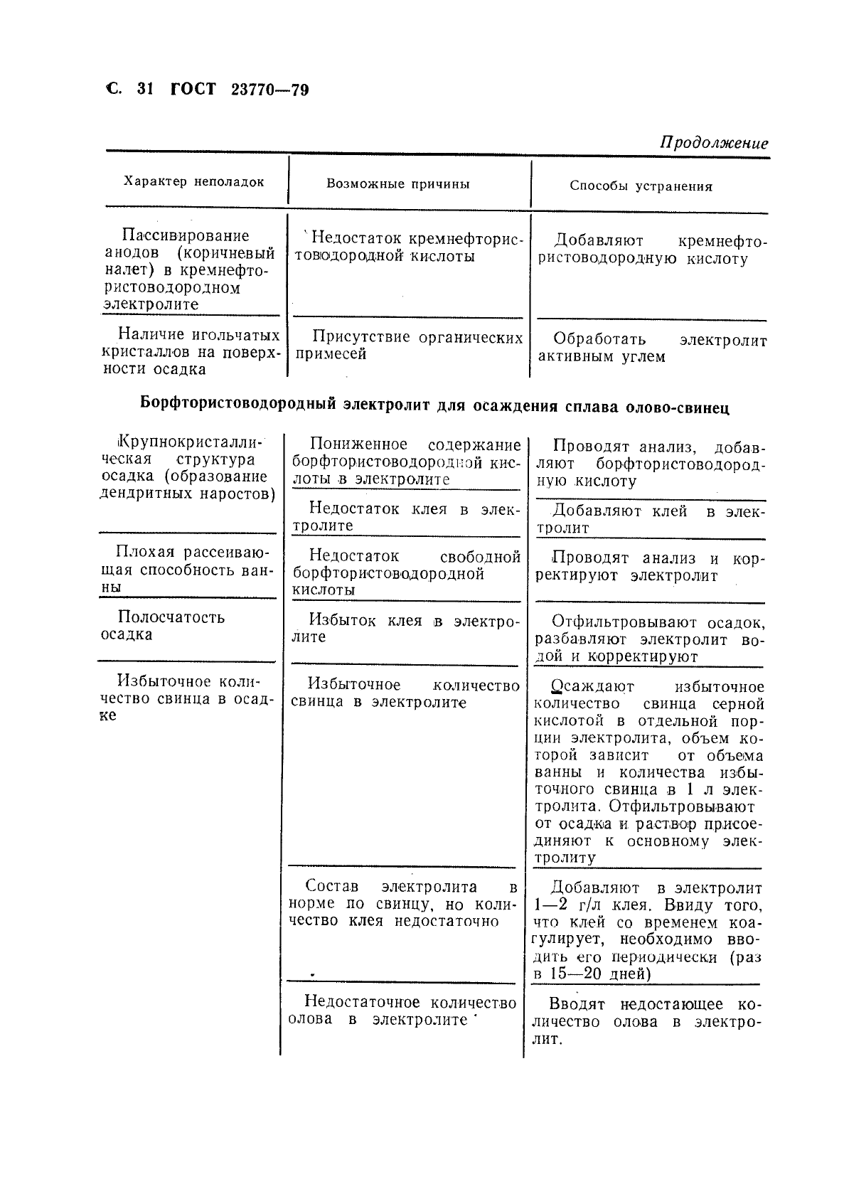 ГОСТ 23770-79