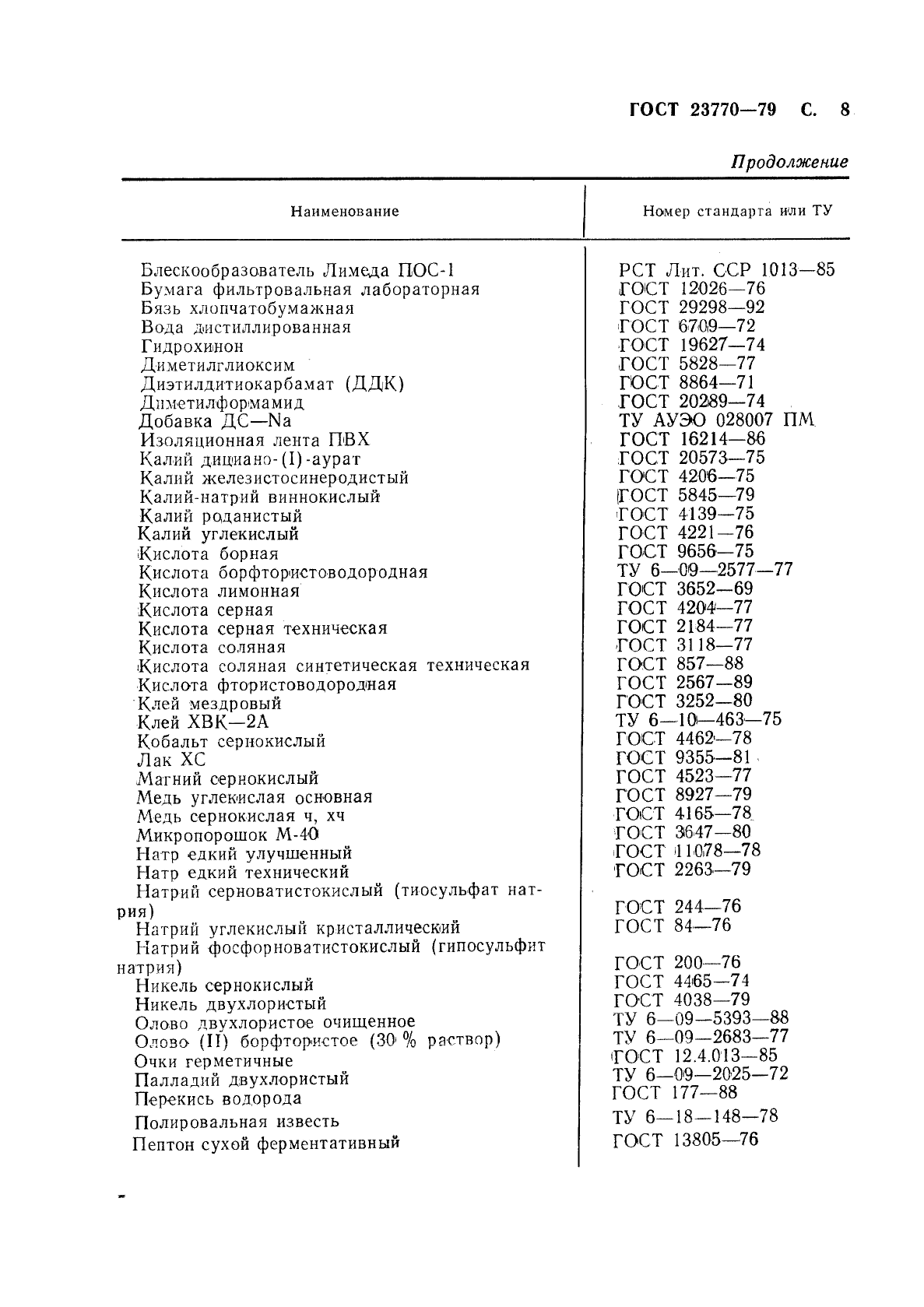 ГОСТ 23770-79