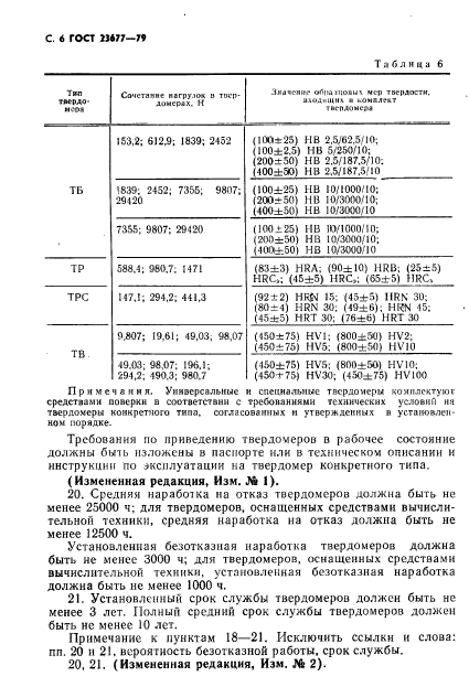 ГОСТ 23677-79