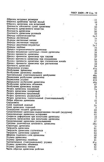 ГОСТ 23431-79