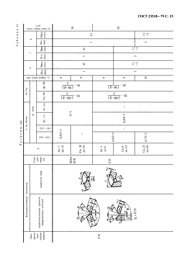 ГОСТ 23518-79