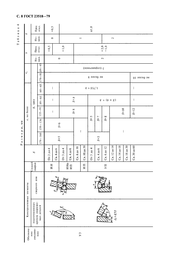 ГОСТ 23518-79