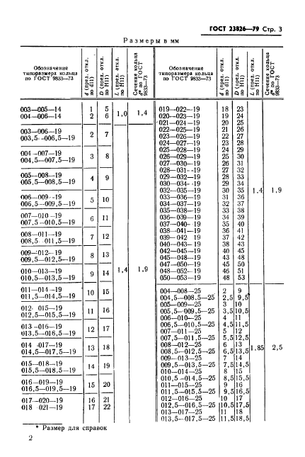 ГОСТ 23826-79