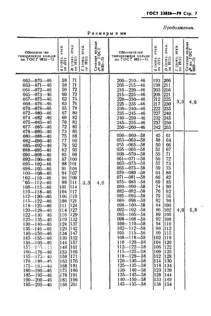 ГОСТ 23826-79
