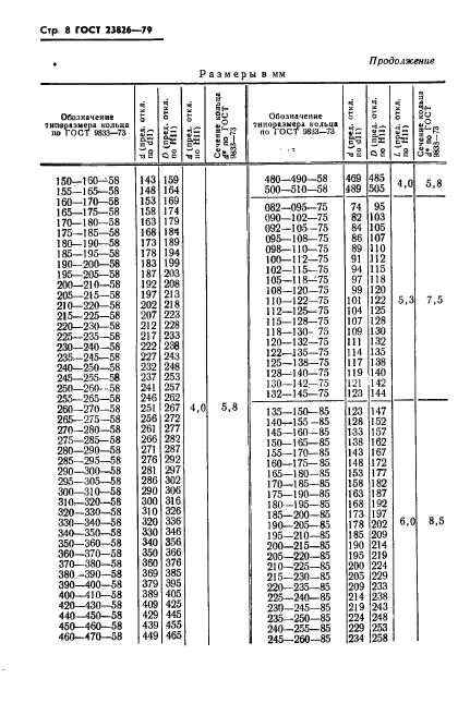 ГОСТ 23826-79