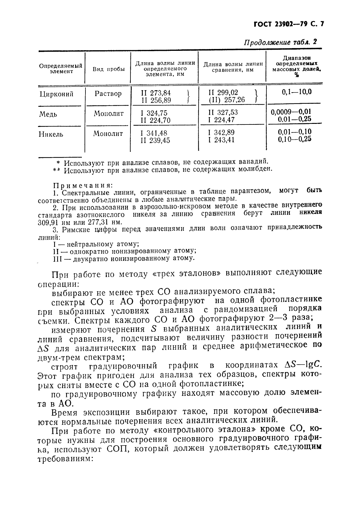 ГОСТ 23902-79