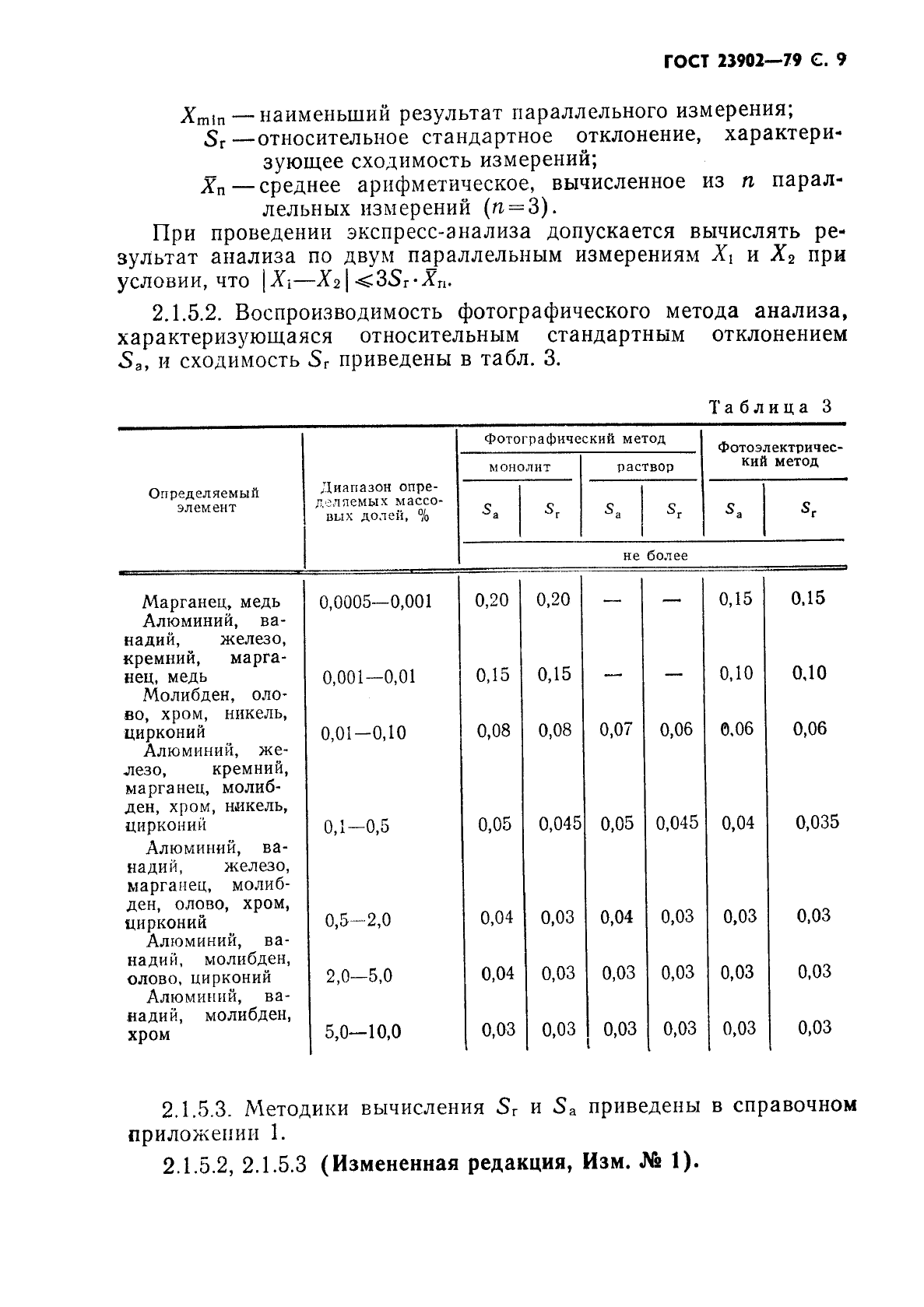 ГОСТ 23902-79
