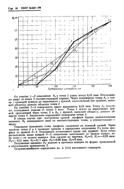 ГОСТ 8.345-79