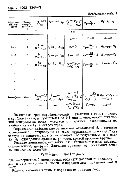 ГОСТ 8.345-79